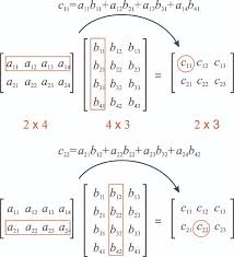 This answer would not transpose the matrix, but rotate it. 4 3 1 Matrices Chemistry Libretexts