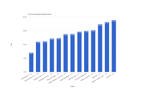 Airgun Energy Chart Imgur