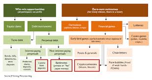 Additionally, by trying to get a better exchange rate and making some profits in the local currency they used. Bitcoin As A Novel Financial Game Aier