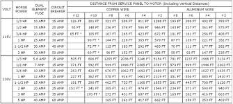 Color Code For Residential Wire X2f How To Match Wire Size And Circuit Breaker Wire Electrical Wiring Electronics Basics