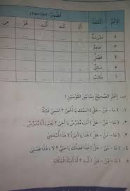 Maybe you would like to learn more about one of these? Jawab Kak Soal Bahasa Arab Kelas 7 Smp Brainly Co Id
