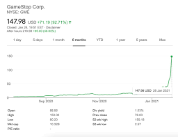 People are making some serious money off this single stock. Gamestop Stock Hits Record High Again As Reddit Group Causes Mayhem