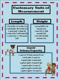 Customary Units Of Measurement Chart