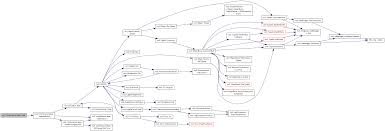 ns-3: ns3::InterferenceHelper Class Reference