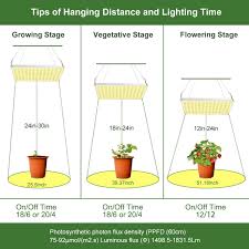 Maybe you would like to learn more about one of these? Led Grow Light Roleadro 75w Full Spectrum Grow Light For Indoor Plants The Bud Lab