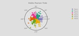 file hobbs pearson trials using the webgl polar chart jpg