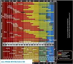 Audio Frequency Chart Free Vector In Encapsulated Postscript