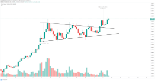 Xrp bearish market price prediction for 2021 is $0.05. Theta 8 00 Xrp 0 78 Filecoin 8 50 Cryptocurrencies Price Prediction American Wrap