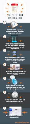 Home Insemination Guide
