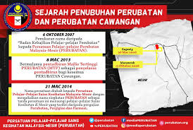 Sejarah perkhidmatan kesihatan turut dicatatkan di sarawak. Mediaperubatan Kenali Perubatan Sejarah Penubuhan Facebook
