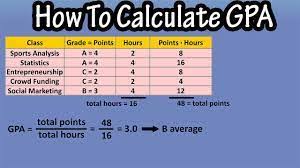 How Can I Calculate My Grade Point Average (Gpa)? - Walden University