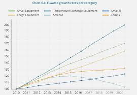 E Waste Chart Unu Dec2017 E Scrap News