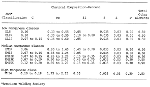 Tc 9 237 List Of Tables