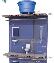 Epingle Sur Idee Salle De Bain