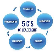 Do You Have What It Takes To Be A Leader Join Me On My Journey With Monat Swagner0454 Gmail C Leadership Inspiration Leadership Coaching Business Leadership