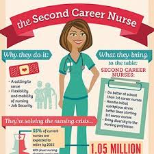 Pin On Nurse Writers And Bloggers