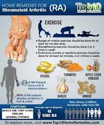 Home Remedies For Rheumatoid Arthritis Arthritisdiet Home Remedies For Arthritis Rheumatoid Arthritis Diet Rheumatoid Arthritis