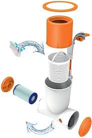 Bestway Flowclear Skimatic 2 In 1 Einhangeskimmer Filterpumpen Kombination 2 574 L H In 2020 Filter Pool Gartensauna