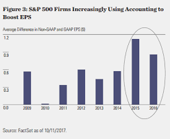 Why Stock Market Bulls Should Be Wary Of Rising Tide Of