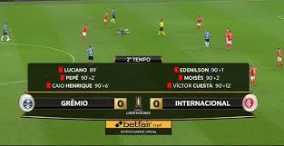 Programa do dia 20 de janeiro de 2020. Sala12 On Twitter Grenal Em 2020 6 Classicos 7 Gols 13 Expulsoes