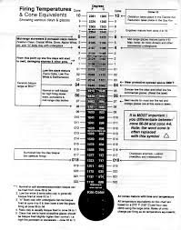 43 Detailed Ceramic Cone Temperatures Chart