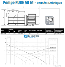 Pompe Filtration Piscine 0 5 Cv Pompe Pure 50 M Pompe Pas Chere Id Piscine