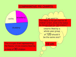 ppt comparative pie charts powerpoint presentation id 887322