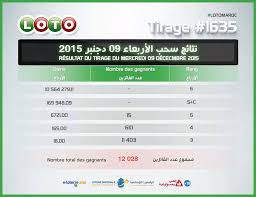 3 tirages par semaine, lundi, mercredi et samedi à 21h00; Loto Maroc On Instagram Tirage Du 09 12 2015 Lotomaroc Loto Maroc Instagram Posts Instagram 10 Things