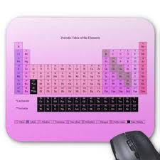 Periodic Table Mouse Pad Periodic Table Mouse Pad Design Desk Mouse Pad