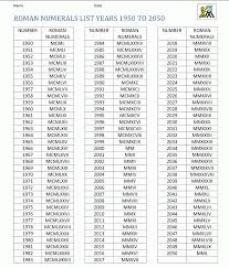 How do roman numerals work? Roman Numerals Chart Converter Number In Roman Numerals