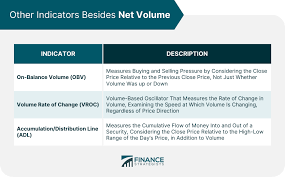 Net Volume | Definition, Calculation, Interpretation, Pros & Cons
