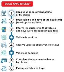 Scheduled camry service may also include an oil change and oil filter. Schedule Toyota Service Maintenance At Don Valley North Toyota