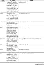 Selection Of Free Software For Development And Or Application Of Download Table