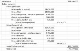 Check spelling or type a new query. Laporan Laba Rugi Pengertian Cara Mudah Membuatnya