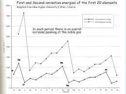 Hc Chemistry Hc Chemistry B Periodicity Ppt Download