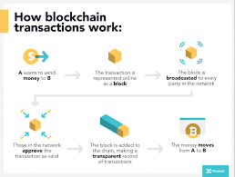 Bitcoin runs through an autonomous software program that is 'mined' by people seeking bitcoin in a in his original proposition on bitcoin, nakamoto wrote, what is needed is an electronic payment how does its creator feel about its success? How To Explain Bitcoin To Your Grandparents Praxent