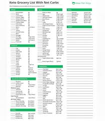 Awesome Keto Grocery List With Net Carbs By Mealplanninja Should Come In Handy For Meal Prep Sunday Keto Diet Food List Starting Keto Diet Keto Diet Menu
