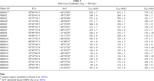 Current acts and subsidiary legislation. Candidate Gravitationally Lensed Dusty Star Forming Galaxies In The Herschel Wide Area Surveys Iopscience
