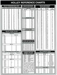 Holley Carb Specifications List S Jetting And Tuning Tips