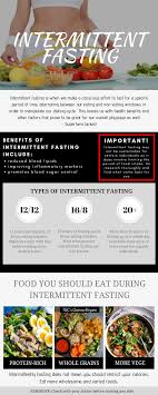 Terdapat empat tip untuk mengamalkan diet puasa. R A W L I N S G L A M Should I Do Intermittent Fasting