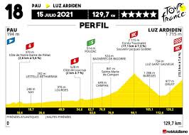 Most live feeds will be country restricted, but unrestricted links will appear in bold. Tour De Francia 2021 Recorrido Y Perfiles Noticiclismo