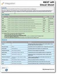 Api Cheat Sheet Cheat Sheets Me On A Map Cheating