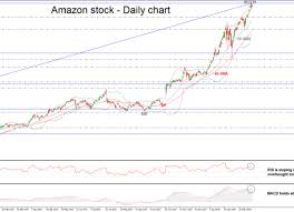 Amazon Stock Chart 2018 Tech Bubble 2 0 Software Stock