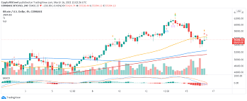 Is ripple capped by gronos 16.03.2019 16.03.2019 5 if anything, ripple is right on track and in a decade or less, it may be a force to reckon in the remittance sector. Top 3 Price Prediction Bitcoin Ethereum Ripple Crypto Bull Run On Hold As Bitcoin Hunts Formidable Support Forex Crunch
