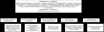 Fakulti sosiolinguistik pragmatik atau atau pemerolehan komunikasi bahasa antara. Http Jurnal Plm Org My Wp Content Uploads 2019 12 9 Gangguan Leksikel Dalam Pembelajaran Bahasa Jepun Pdf