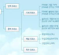 프레스 국내 의무안전인증 기준 / CE 인증 CE MD기계 유럽기계 ...