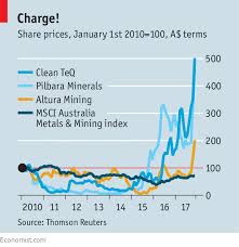 Australia Is The New Frontier For Battery Minerals The
