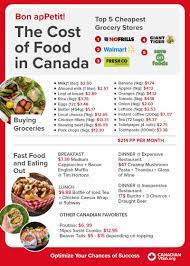Cost Of Living In Canada Your 2021 Guide Canadianvisa Org