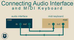 Midi (musical instrument digital interface) is the protocol for communication between your keyboard and your computer. How To Connect Midi Keyboard To Audio Interface Production Den