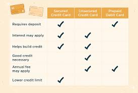 Credit builder cards are useful if you've found it hard to get a credit card for various reasons, like: What Is A Secured Credit Card And Do You Need One Mintlife Blog